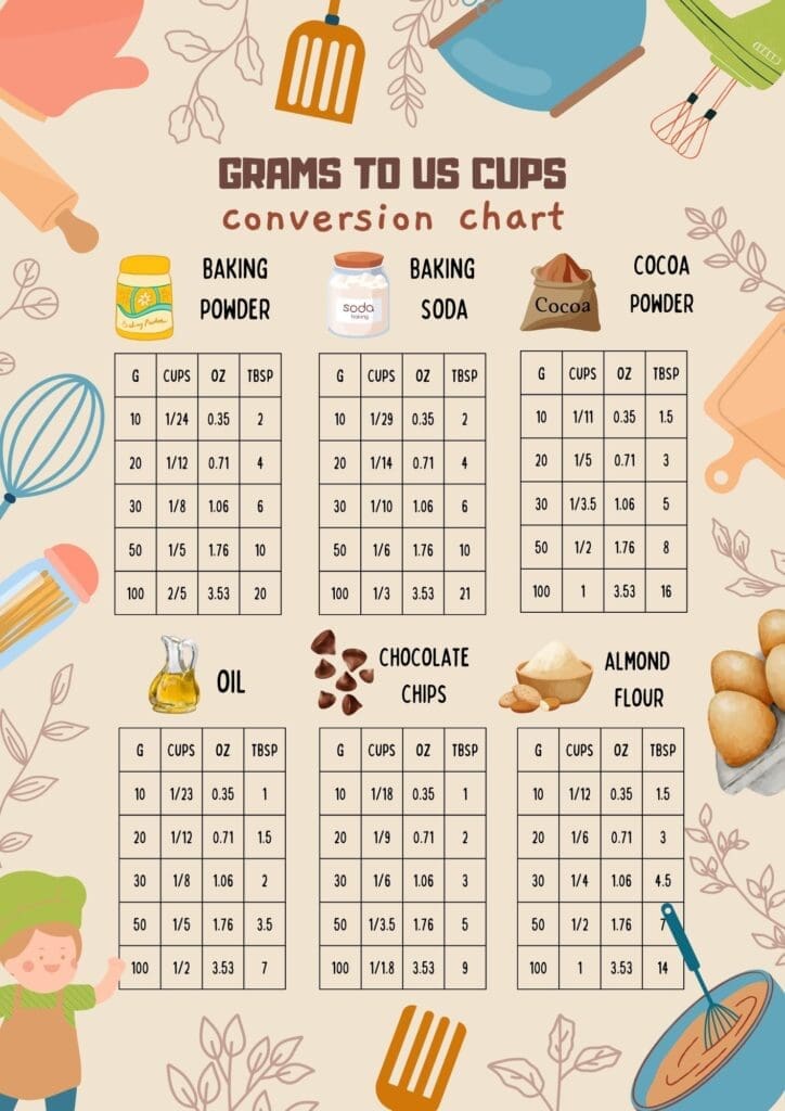 grams to US customary cups free printable conversion chart